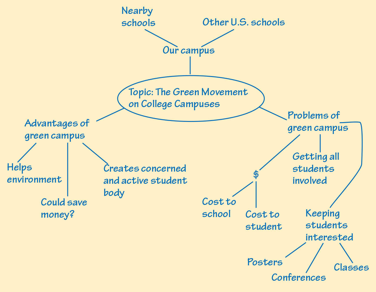 A flowchart is titled ‘CLUSTERING’