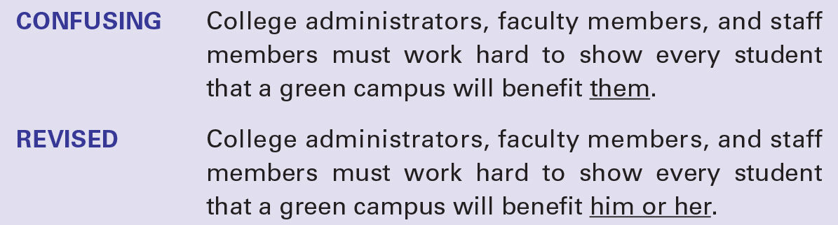 An example illustrates Pronoun-Antecedent Agreement. Confusing: College administrators, faculty members, and staff members must work hard to show every student that a green campus will benefit them. In the above paragraph “them” is underlined. Revised: College administrators, faculty members, and staff members must work hard to show every student that a green campus will benefit him or her. In the above paragraph “him or her” is underlined.