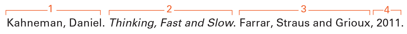 An example illustrates Guidelines for Citing a Book. Kahneman, Daniel. Thinking, Fast and Slow. Farrar, Straus and Grioux, 2011. In this source “Kahneman, Daniel” is the author (last name first), “Thinking, Fast and Slow” is title, “Farrar, Straus and Grioux” is full publisher name, “2011” is date of publication.