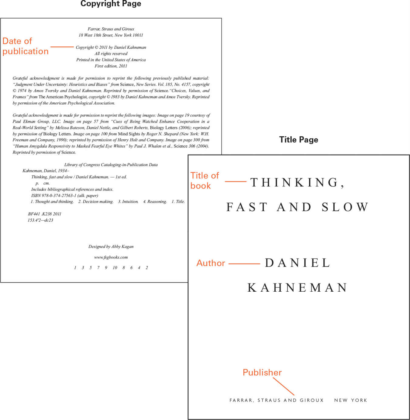 Citing a book - the copyright page has the name of the publishers on the top with their address after which comes the copyright with its sign of a small ‘C’ enclosed by a circle, then the year and the author’s name below which comes a line that reads “All Rights Reserved”. The next page is the Title page that has in the middle of the page the title first, then the name of the author and in the last in comparatively smaller font the name of the publishers.