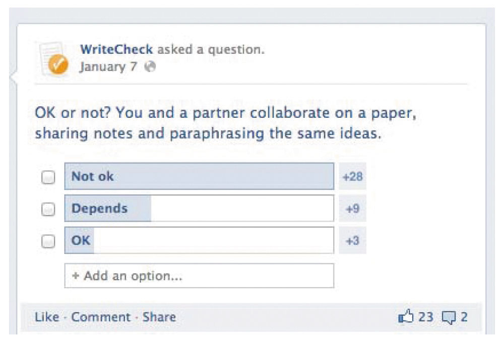 An image shows result of a poll on Write Check page on Facebook (dated January 7) – the Poll question asks facebook users to choose from the options OK or Not for the question “you and a partner collaborate on a paper, sharing notes and paraphrasing the same ideas”. There are three options to which users have responded – not OK, depends and OK. The “Not OK” option has most responses at 28 plus users selecting it, 9 plus users have gone for the option “Depends” and only 3 plus users have chosen “OK” as their response. It has a category of adding an option is case the users are not satisfied with the given options. The poll has been liked by 23 people and commented on by 2 users.