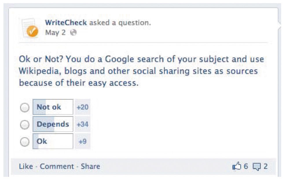 An image shows results of a poll taken on WriteCheck page on Facebook (dated May 2) – It asks users to respond as OK or Not to the following question – You do a google search of your subject and use Wikipedia, Blogs and other social sharing sites as sources because of their easy access. Maximum responses are held by “depends” with 34 plus users opting for it, followed by 20 plus users responding as “not OK” and 9 plus users responding as “OK”. The Poll has received 6 likes and 2 comments on it.